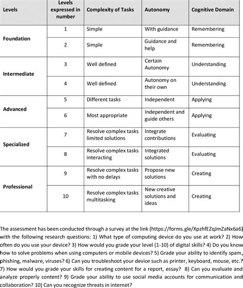 Computer Skills Proficiency Test .